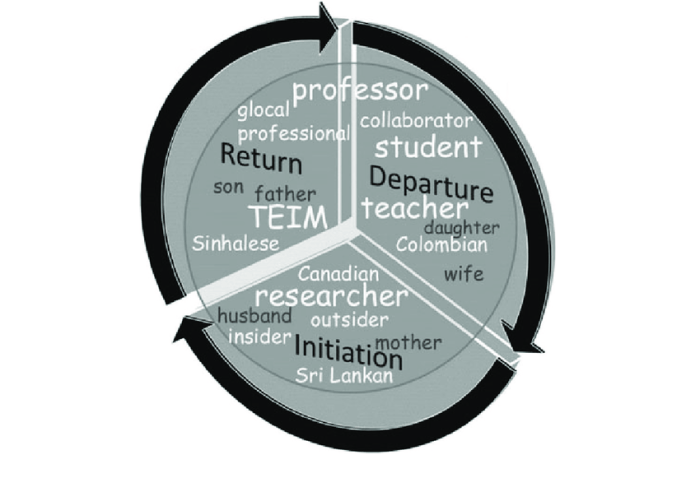 Public identities linking metadata nature common ppt powerpoint presentation identity person