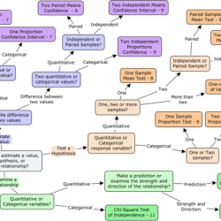 Ap statistics inference flow chart