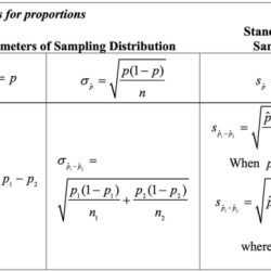 Ap statistics chapter 6 test