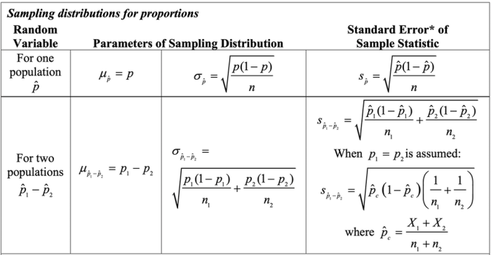 Ap statistics chapter 6 test