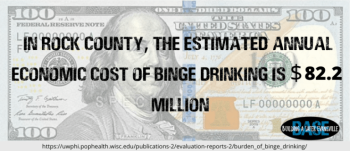 Alcohol related crashes cost society approximately  billion annually