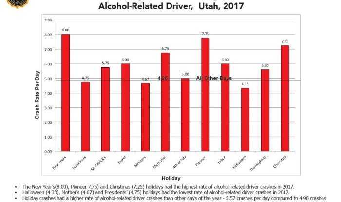 Alcohol involved crashes container states open fatal laws fewer vehicle higher without